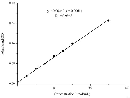 Catalase (CAT) Activity Assay Kit, Cell Assays, Elabscience Biotechnology, MSE Supplies