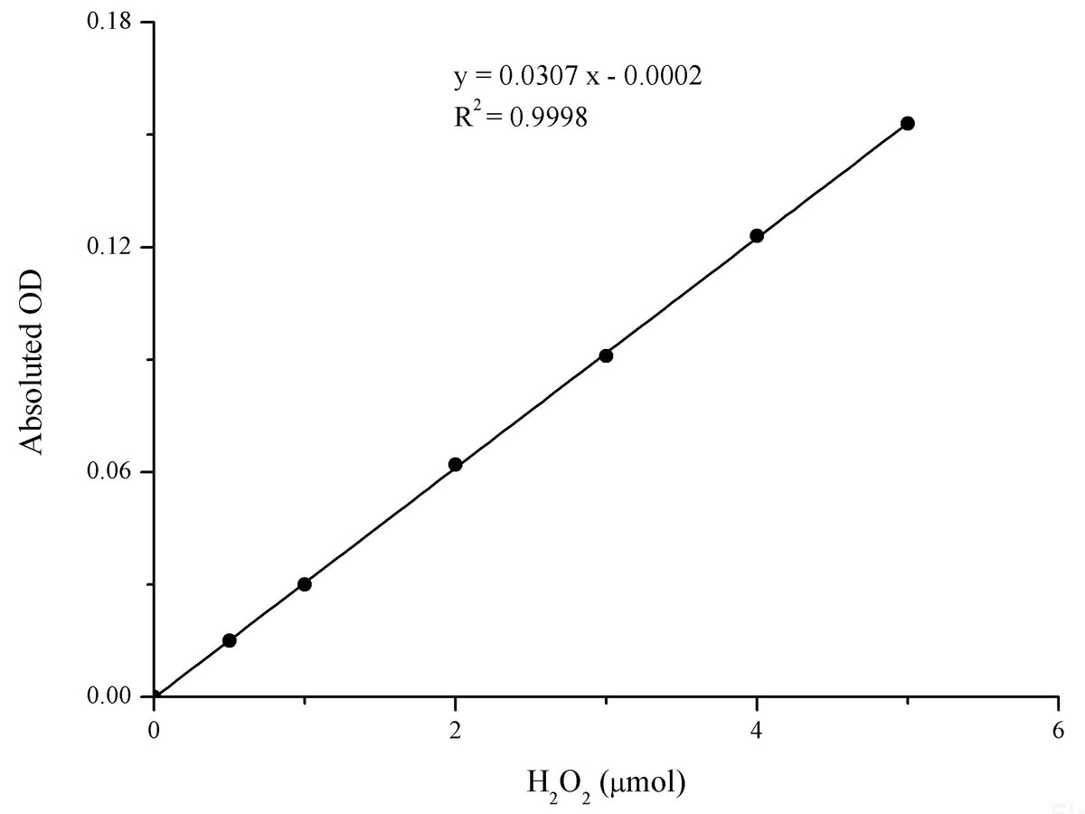 Catalase (CAT) Activity Assay Kit, Cell Assays, Elabscience Biotechnology, MSE Supplies