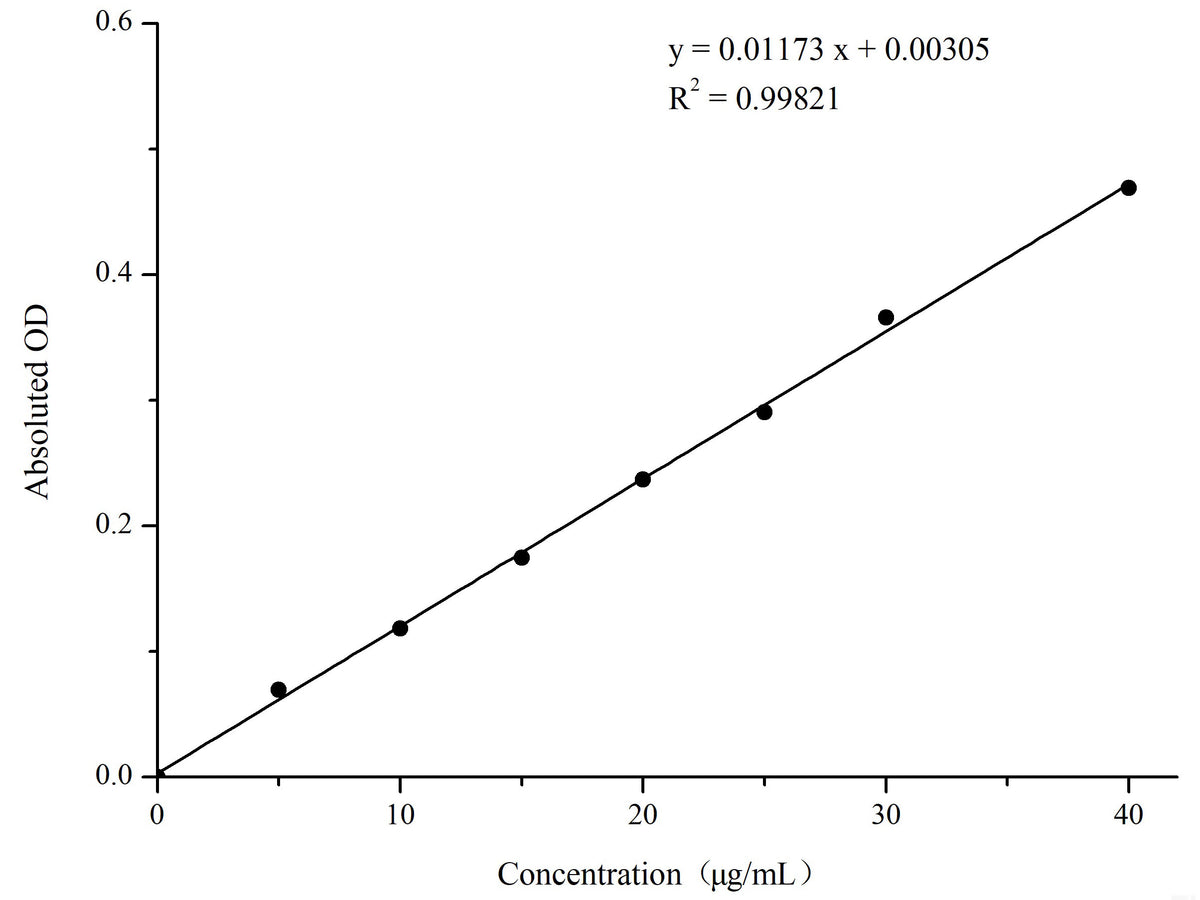 Vitamin E (VE) Colorimetric Assay Kit, Cell Assays, Elabscience Biotechnology, MSE Supplies