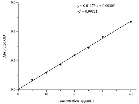 Vitamin E (VE) Colorimetric Assay Kit, Cell Assays, Elabscience Biotechnology, MSE Supplies