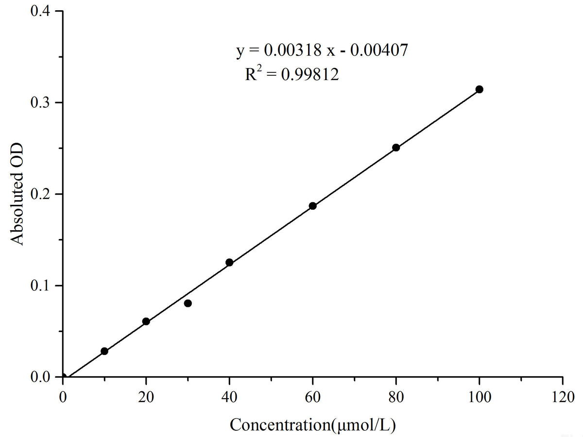 Nitric Oxide (NO) Colorimetric Assay Kit, Cell Assays, Elabscience Biotechnology, MSE Supplies