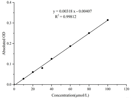 Nitric Oxide (NO) Colorimetric Assay Kit, Cell Assays, Elabscience Biotechnology, MSE Supplies