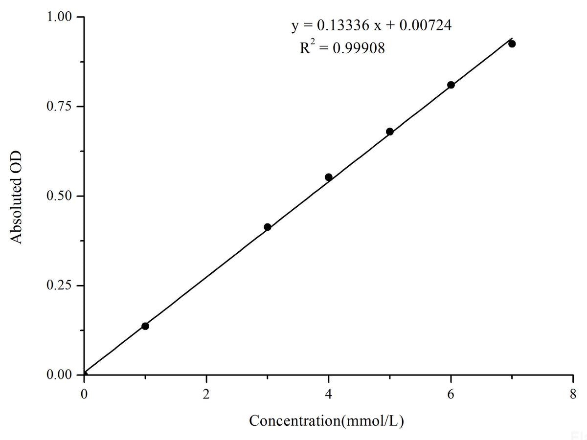 L-Lactic Acid (LA) Colorimetric Assay Kit (Whole Blood Samples), Cell Assays, Elabscience Biotechnology, MSE Supplies
