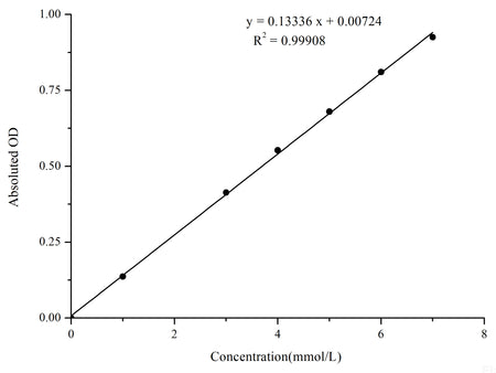 L-Lactic Acid (LA) Colorimetric Assay Kit (Whole Blood Samples), Cell Assays, Elabscience Biotechnology, MSE Supplies
