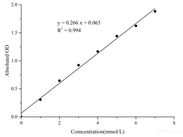L-Lactic Acid (LA) Colorimetric Assay Kit, Cell Assays, Elabscience Biotechnology, MSE Supplies