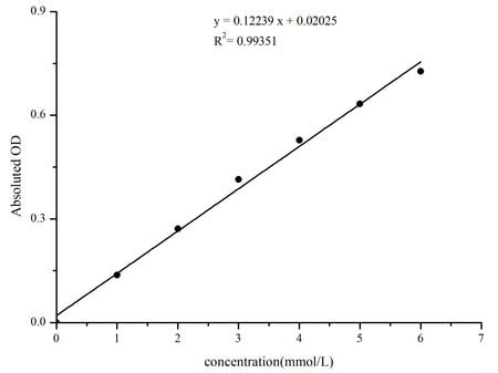 L-Lactic Acid (LA) Colorimetric Assay Kit, Cell Assays, Elabscience Biotechnology, MSE Supplies