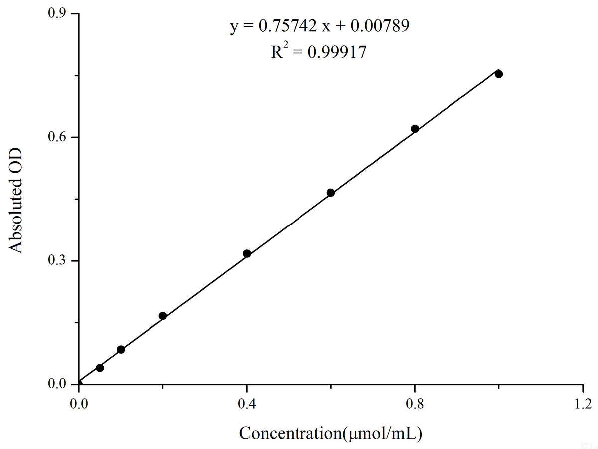 Lactate Dehydrogenase (LDH) Activity Assay Kit, Cell Assays, Elabscience Biotechnology, MSE Supplies