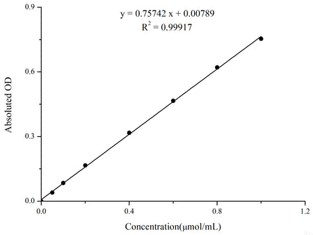 Lactate Dehydrogenase (LDH) Activity Assay Kit, Cell Assays, Elabscience Biotechnology, MSE Supplies