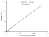 Lactate Dehydrogenase (LDH) Activity Assay Kit, Cell Assays, Elabscience Biotechnology, MSE Supplies