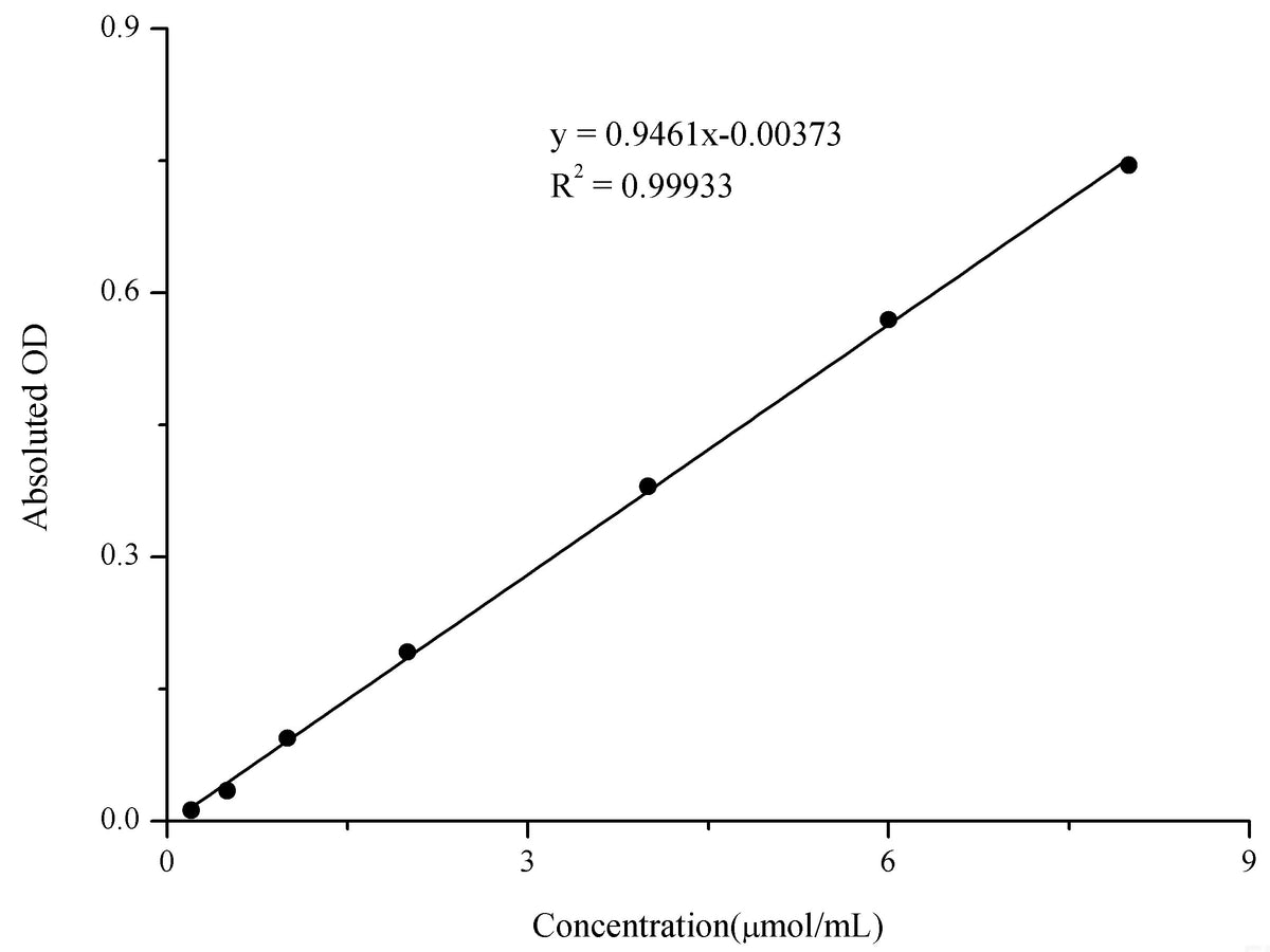 Cholinesterase (CHE) Activity Assay Kit, Cell Assays, Elabscience Biotechnology, MSE Supplies
