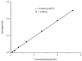 Cholinesterase (CHE) Activity Assay Kit, Cell Assays, Elabscience Biotechnology, MSE Supplies