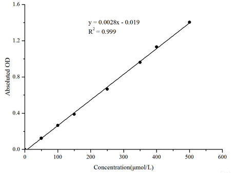 Glucose-6-Phosphate Dehydrogenase (G-6-PD) Activity Assay Kit, Cell Assays, Elabscience Biotechnology, MSE Supplies