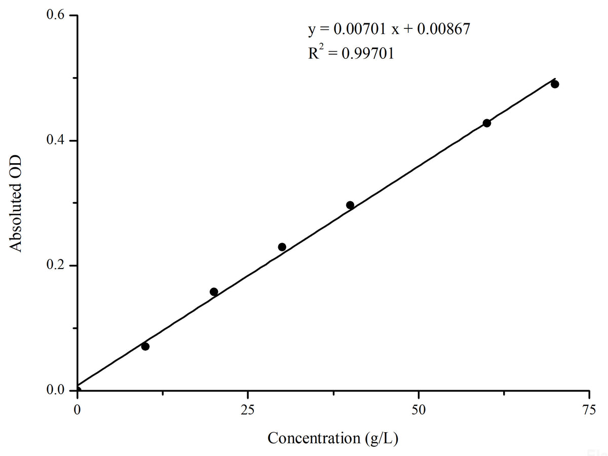 Albumin (ALB) Colorimetric Assay Kit (Bromocresol Green Method), Cell Assays, Elabscience Biotechnology, MSE Supplies