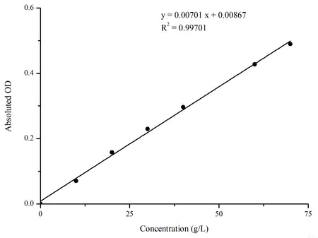 Albumin (ALB) Colorimetric Assay Kit (Bromocresol Green Method), Cell Assays, Elabscience Biotechnology, MSE Supplies