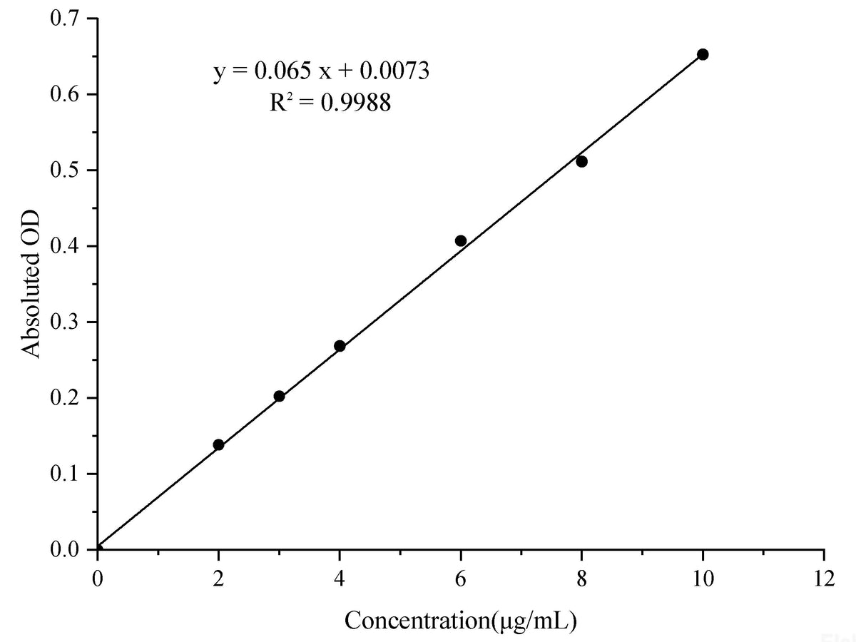 Hdroxyproline (HYP) Colorimetric Assay Kit, Cell Assays, Elabscience Biotechnology, MSE Supplies