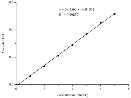 Sialic Acid (SA) Colorimetric Assay Kit, Cell Assays, Elabscience Biotechnology, MSE Supplies