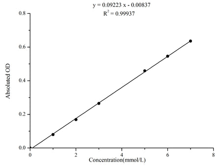 Sialic Acid (SA) Colorimetric Assay Kit, Cell Assays, Elabscience Biotechnology, MSE Supplies