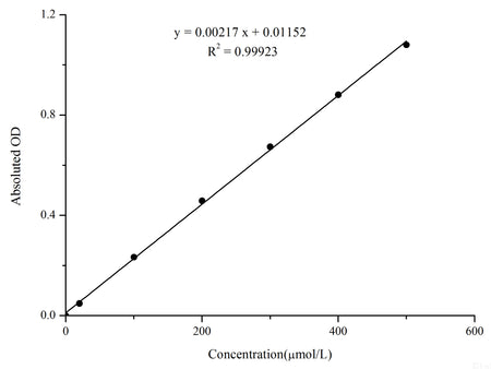 Nitrite Colorimetric Assay Kit, Cell Assays, Elabscience Biotechnology, MSE Supplies