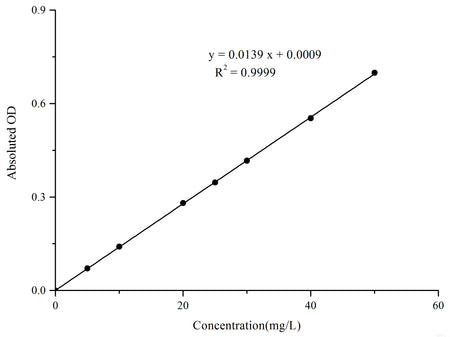 Total Iron Binding Capacity (TIBC) Colorimetric Assay Kit, Cell Assays, Elabscience Biotechnology, MSE Supplies