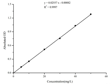 Total Iron Binding Capacity (TIBC) Colorimetric Assay Kit, Cell Assays, Elabscience Biotechnology, MSE Supplies