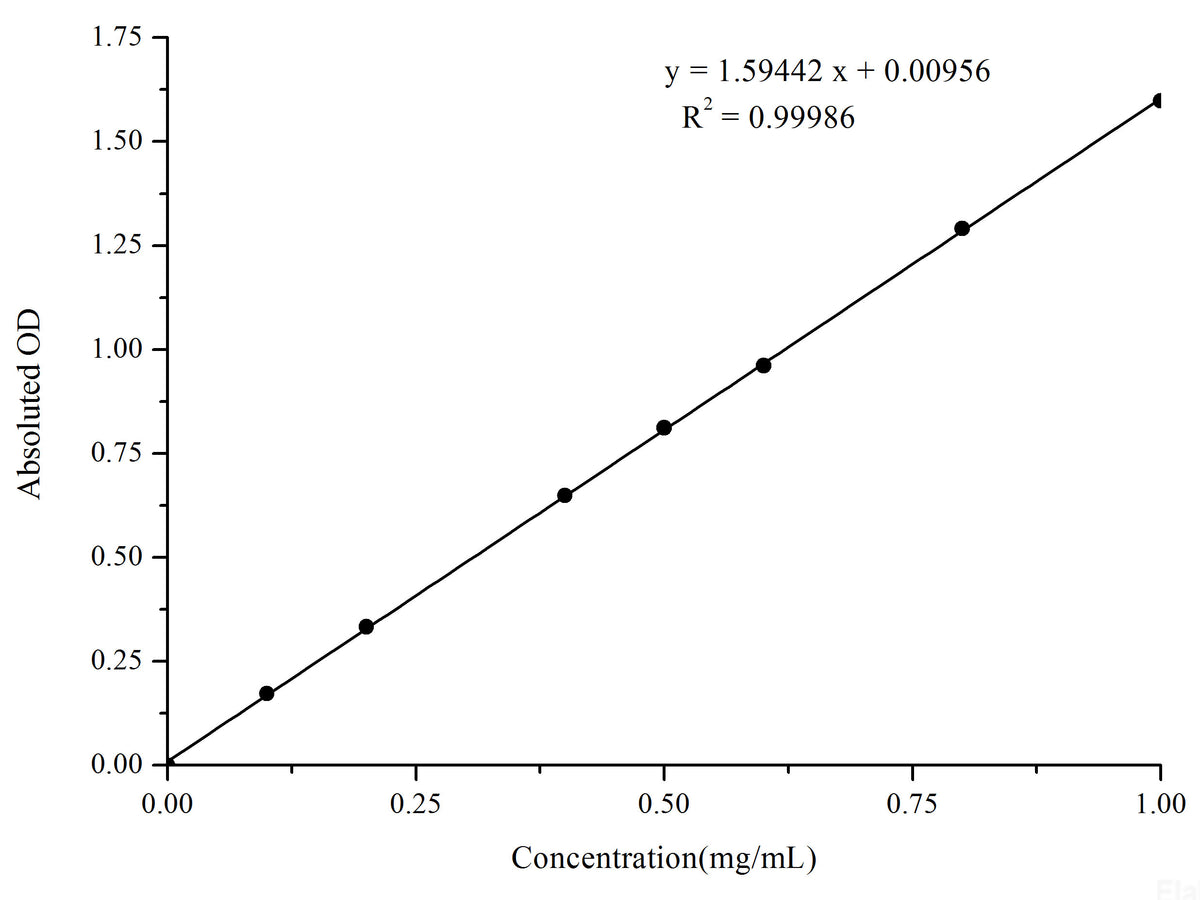 Acid Phosphatase (ACP) Activity Assay Kit, Cell Assays, Elabscience Biotechnology, MSE Supplies