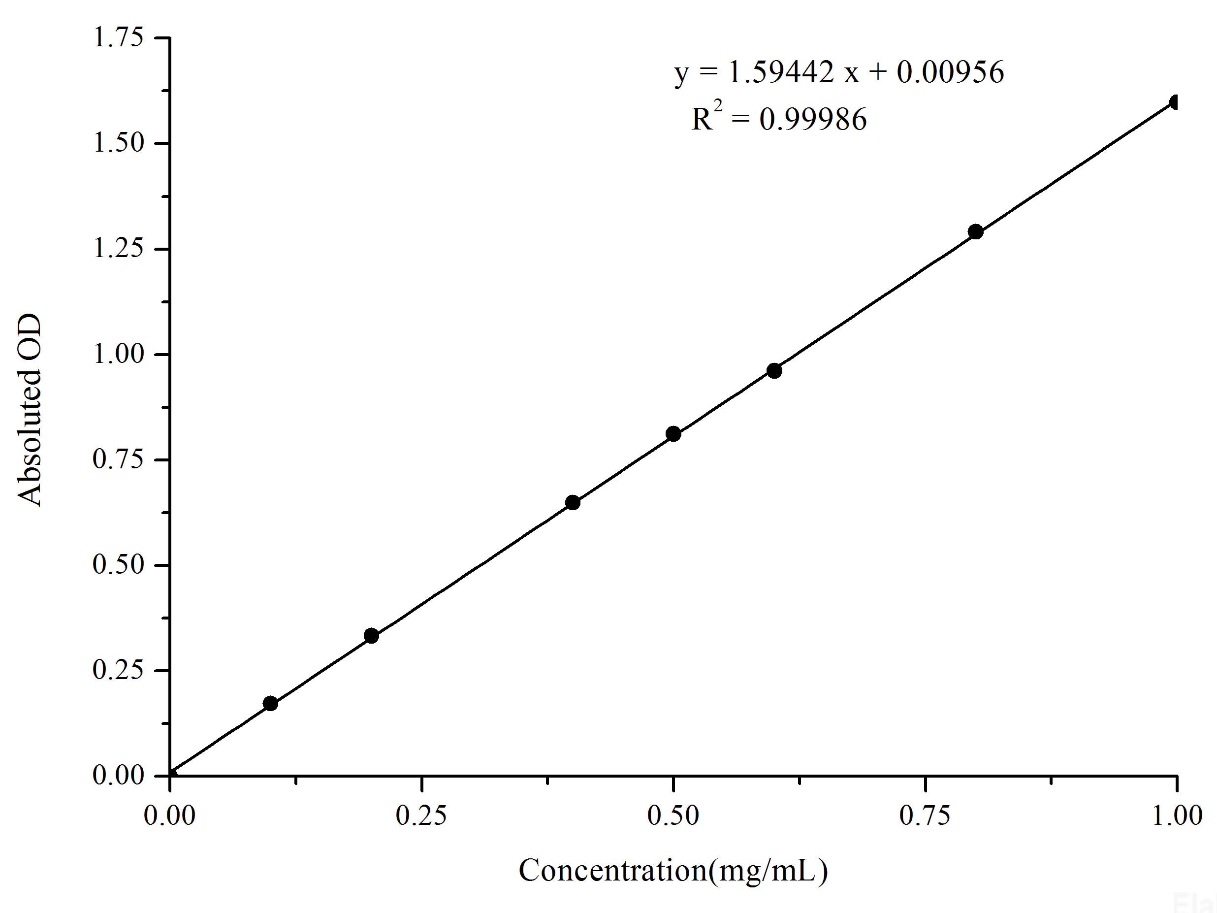 Acid Phosphatase (ACP) Activity Assay Kit, Cell Assays, Elabscience Biotechnology, MSE Supplies