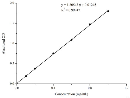 Acid Phosphatase (ACP) Activity Assay Kit, Cell Assays, Elabscience Biotechnology, MSE Supplies