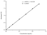 Acid Phosphatase (ACP) Activity Assay Kit, Cell Assays, Elabscience Biotechnology, MSE Supplies