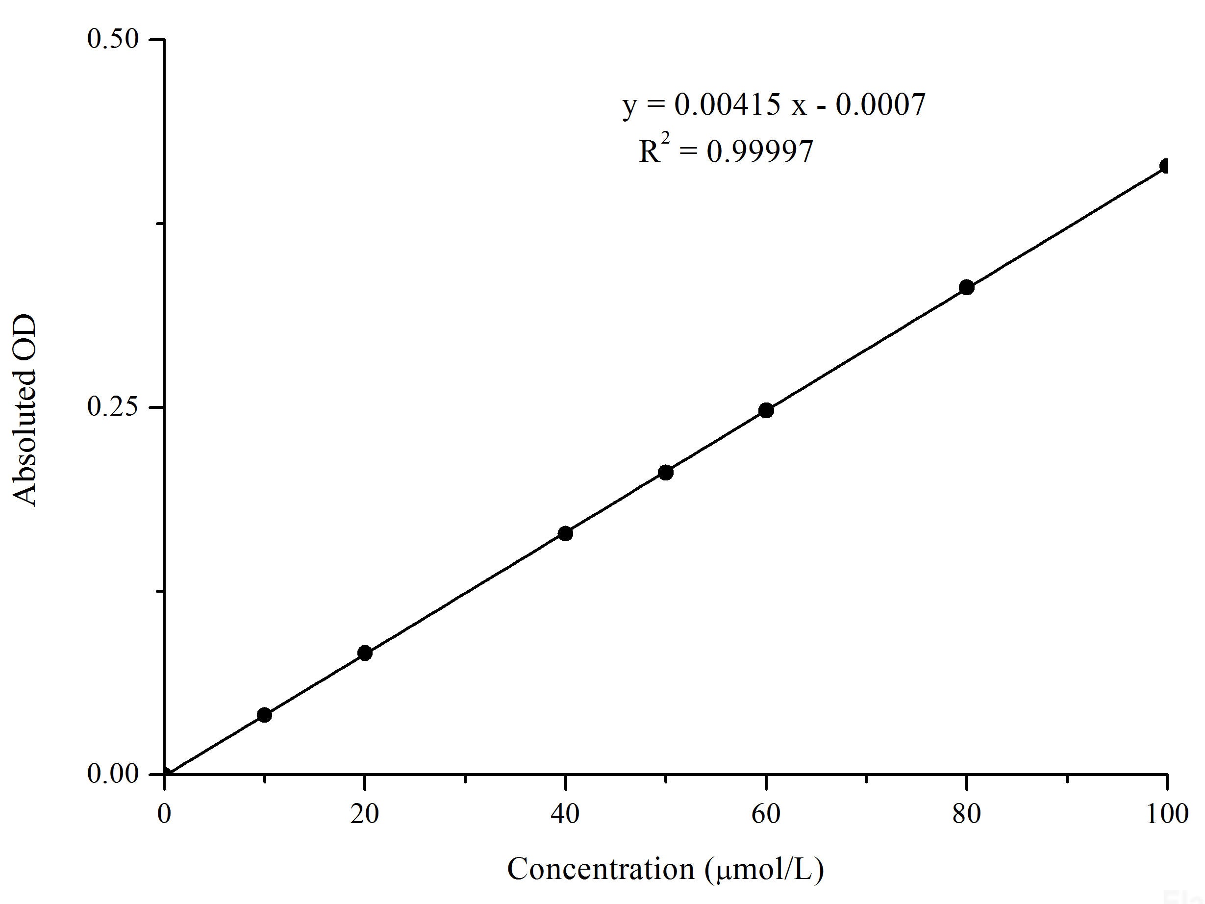 Glutathione Peroxidase (GSH-Px) Activity Assay Kit – MSE Supplies