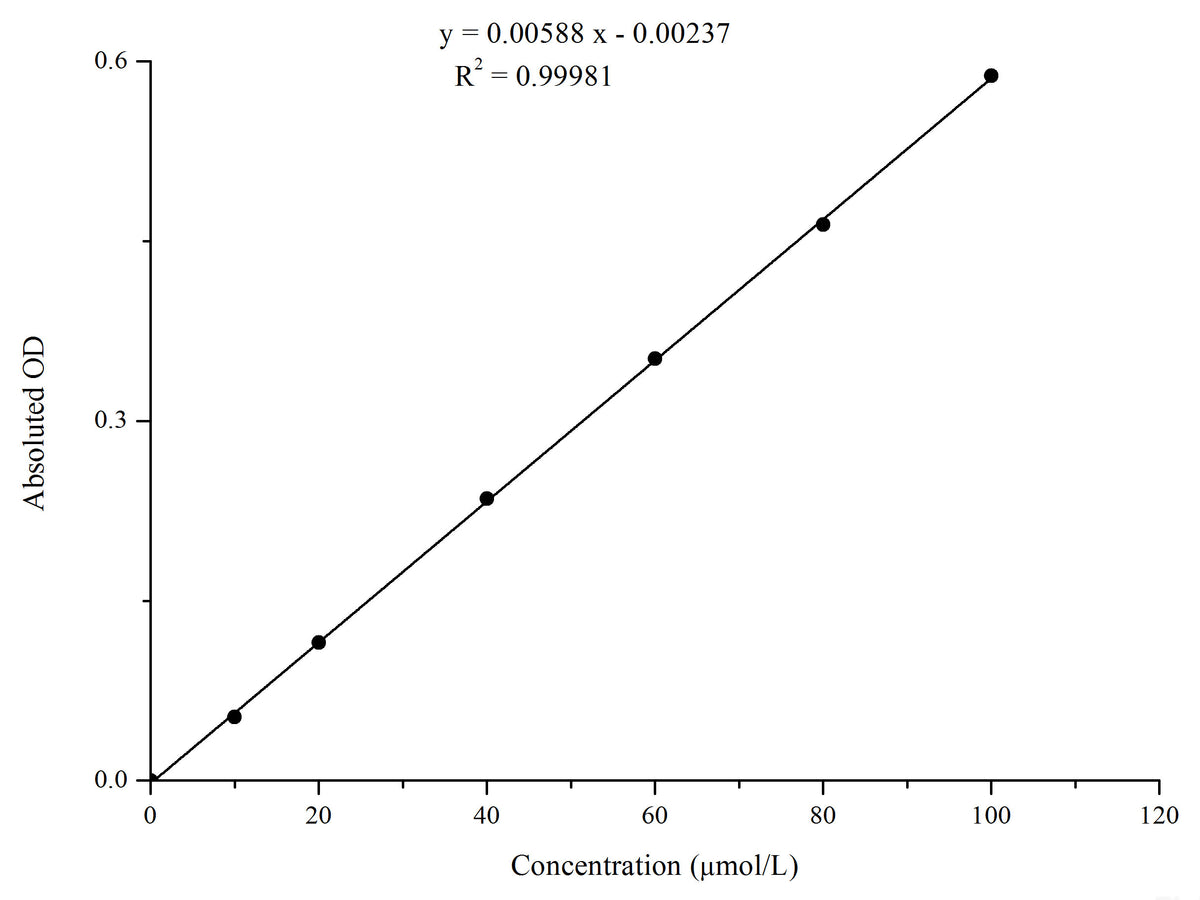 Glutathione Peroxidase (GSH-Px) Activity Assay Kit, Cell Assays, Elabscience Biotechnology, MSE Supplies