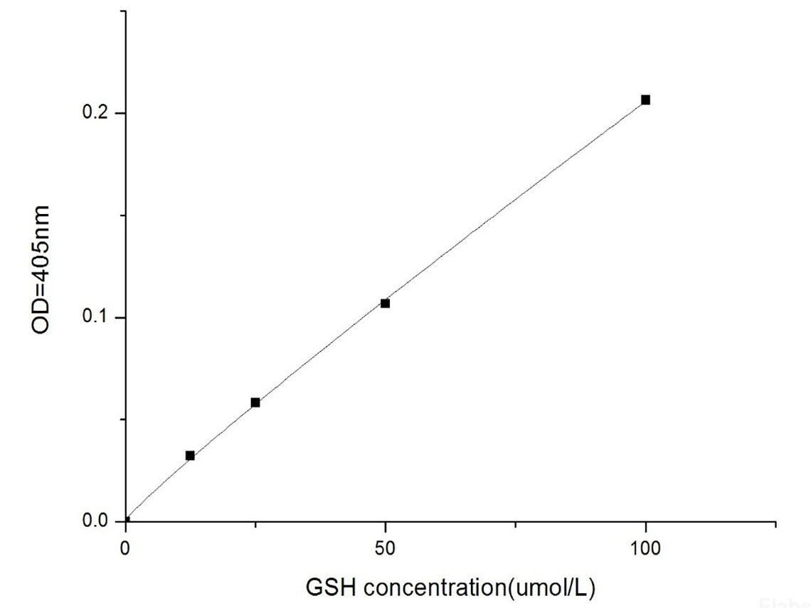 Total Glutathione (T-GSH)/Oxidized Glutathione (GSSG) Colorimetric Assay Kit, Cell Assays, Elabscience Biotechnology, MSE Supplies