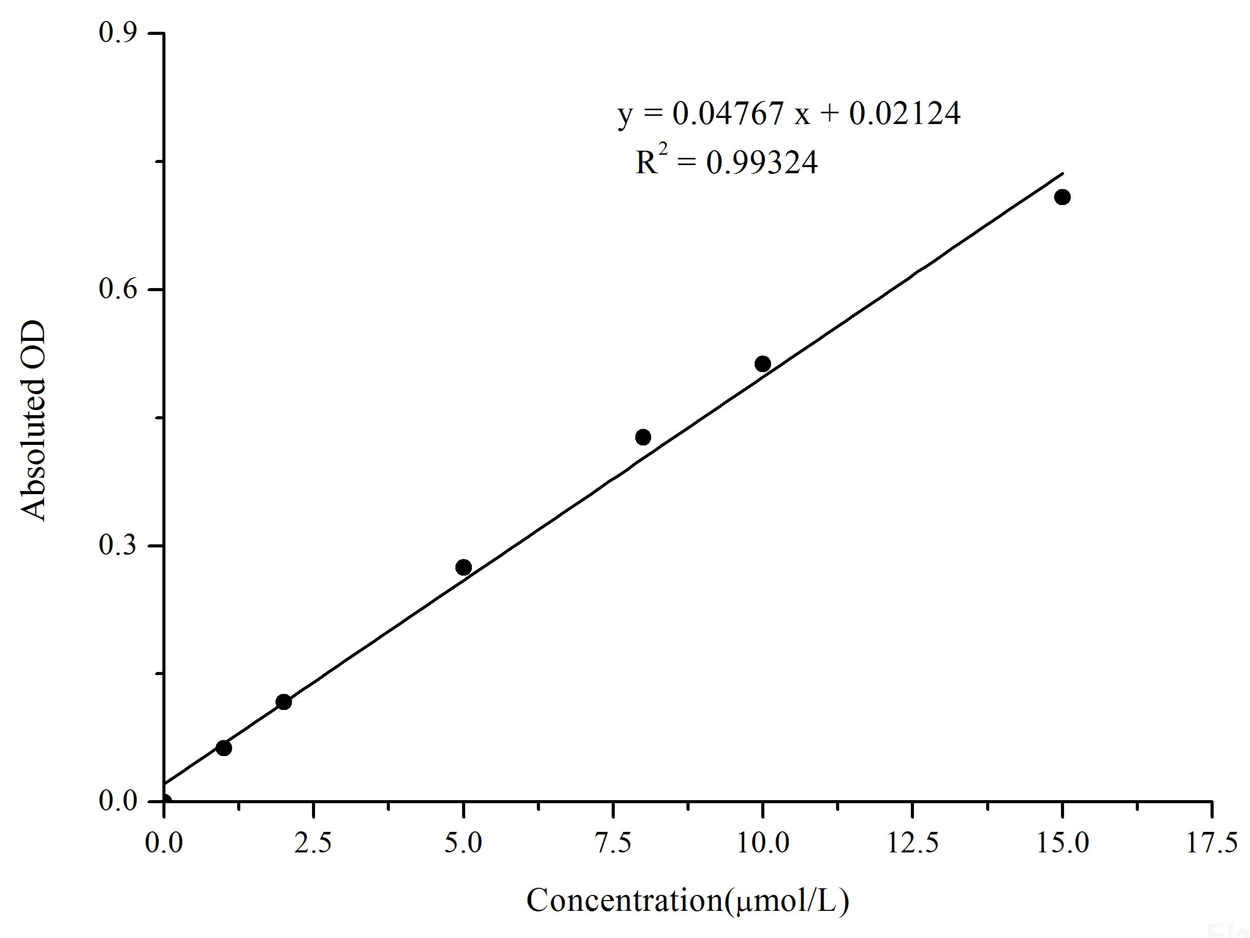 Total Glutathione (T-GSH)/Oxidized Glutathione (GSSG) Colorimetric Assay Kit, Cell Assays, Elabscience Biotechnology, MSE Supplies