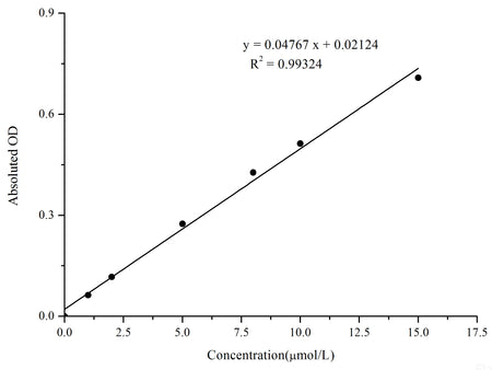 Total Glutathione (T-GSH)/Oxidized Glutathione (GSSG) Colorimetric Assay Kit, Cell Assays, Elabscience Biotechnology, MSE Supplies