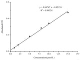 Total Glutathione (T-GSH)/Oxidized Glutathione (GSSG) Colorimetric Assay Kit, Cell Assays, Elabscience Biotechnology, MSE Supplies