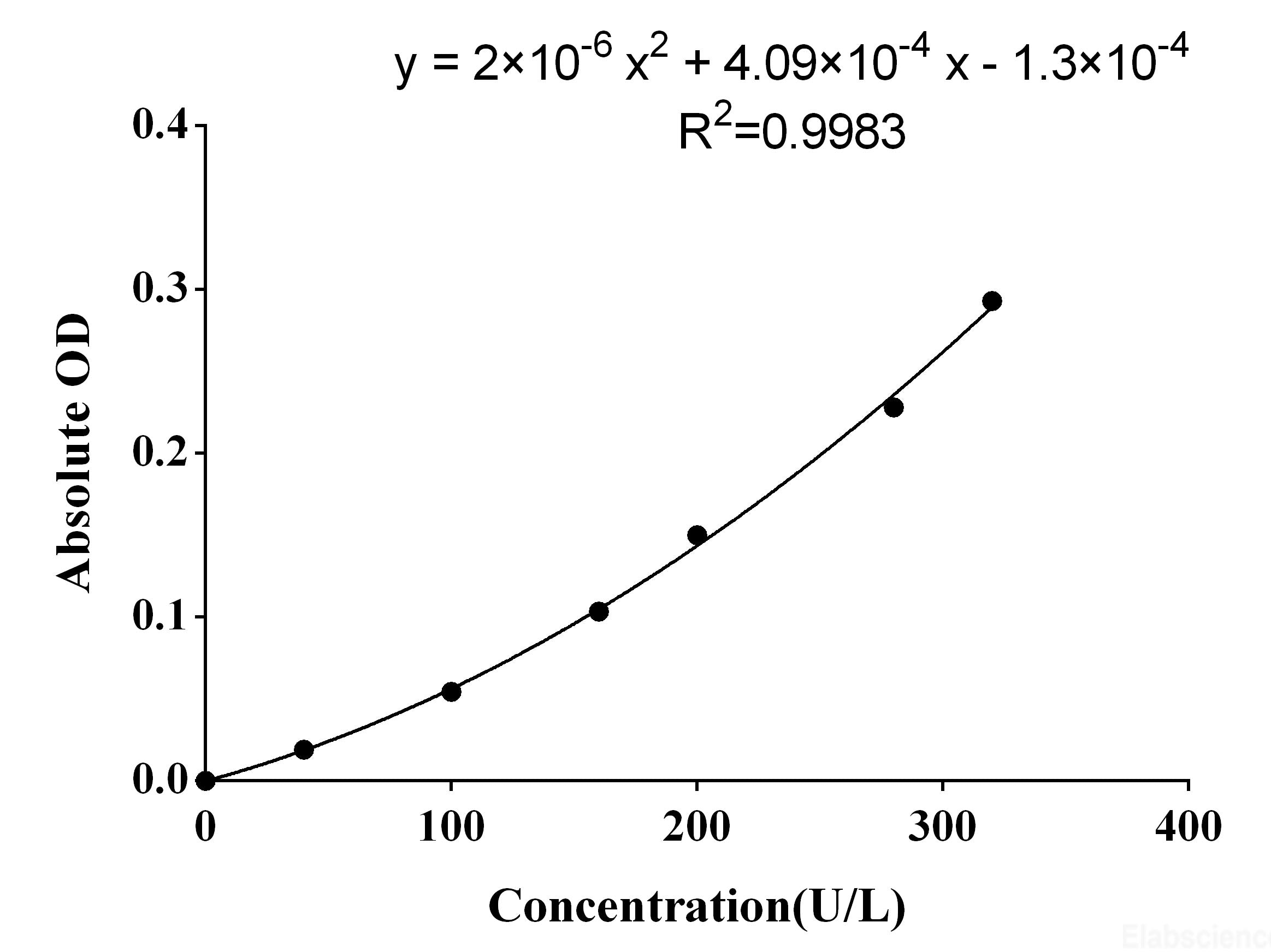 Glutathione Reductase (GR) Activity Assay Kit, Cell Assays, Elabscience Biotechnology, MSE Supplies