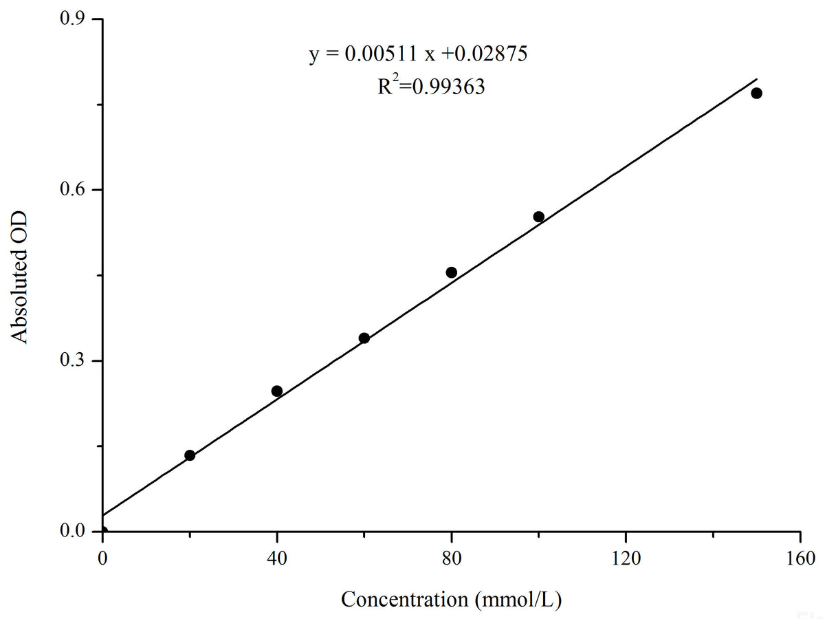Hydrogen Peroxide (H2O2) Colorimetric Assay Kit, Cell Assays, Elabscience Biotechnology, MSE Supplies