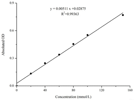Hydrogen Peroxide (H2O2) Colorimetric Assay Kit, Cell Assays, Elabscience Biotechnology, MSE Supplies