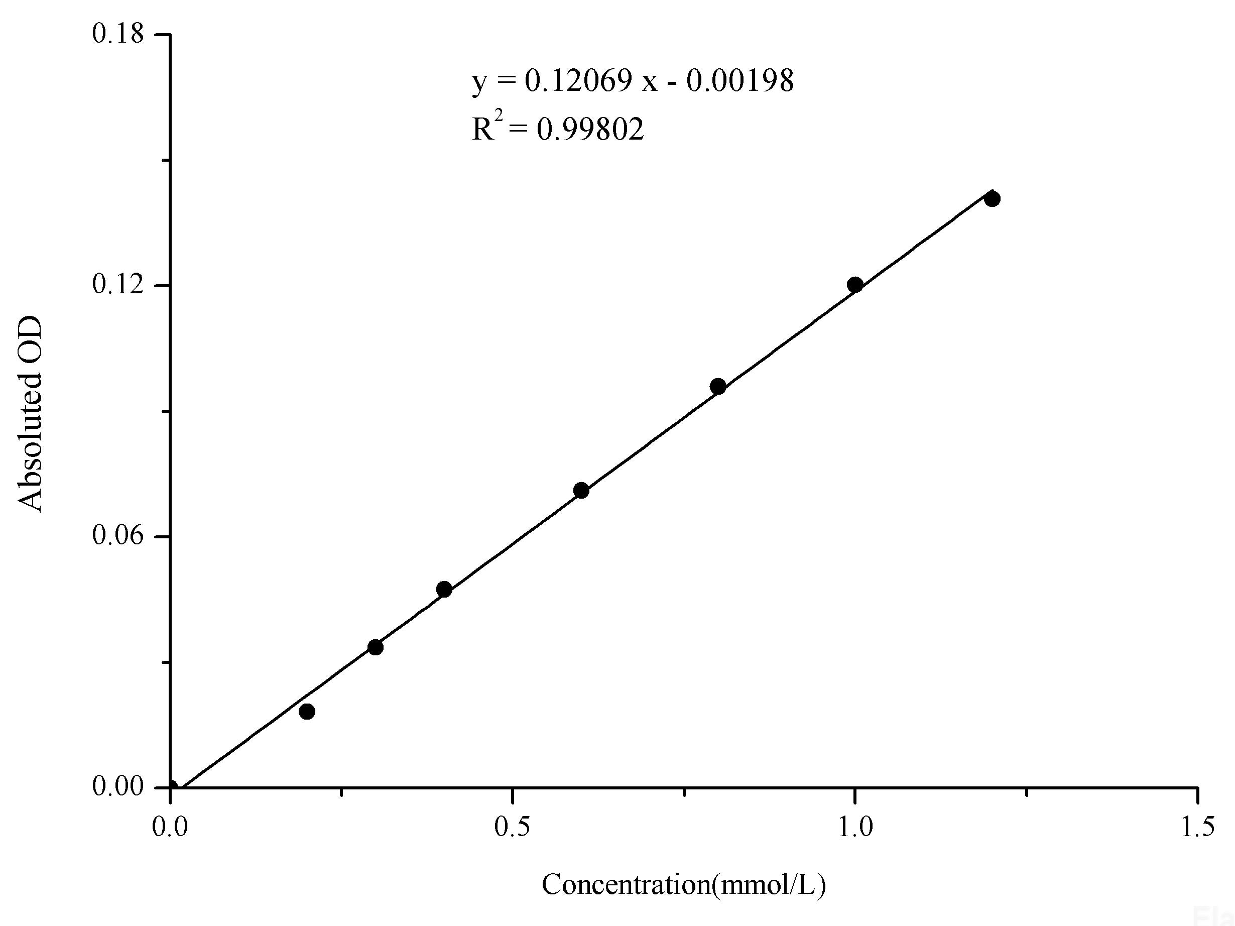 Calcium (Ca) Colorimetric Assay Kit, Cell Assays, Elabscience Biotechnology, MSE Supplies