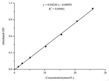 Total Cholesterol (TC) Colorimetric Assay Kit (Single Reagent, COD-PAP Method), Cell Assays, Elabscience Biotechnology, MSE Supplies
