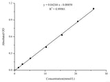 Total Cholesterol (TC) Colorimetric Assay Kit (Single Reagent, COD-PAP Method), Cell Assays, Elabscience Biotechnology, MSE Supplies