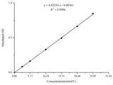 Total Cholesterol (TC) Colorimetric Assay Kit (Single Reagent, COD-PAP Method), Cell Assays, Elabscience Biotechnology, MSE Supplies