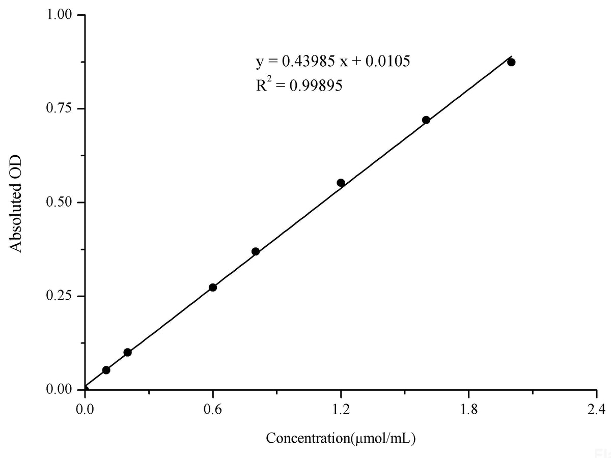 Pyruvic Acid Colorimetric Assay Kit, Cell Assays, Elabscience Biotechnology, MSE Supplies