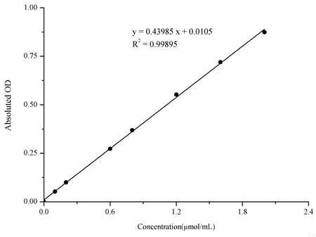 Pyruvic Acid Colorimetric Assay Kit, Cell Assays, Elabscience Biotechnology, MSE Supplies