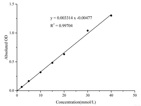Lactase Activity Assay Kit, Cell Assays, Elabscience Biotechnology, MSE Supplies