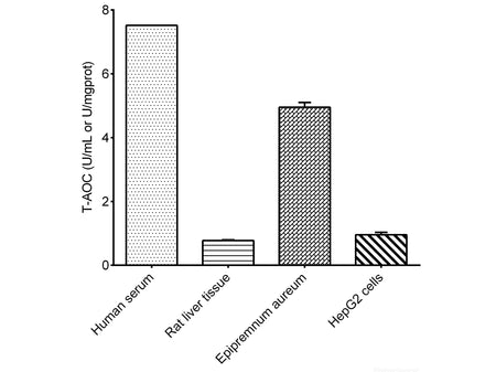 Total Antioxidant Capacity (T-AOC) Colorimetric Assay Kit, Cell Assays, Elabscience Biotechnology, MSE Supplies