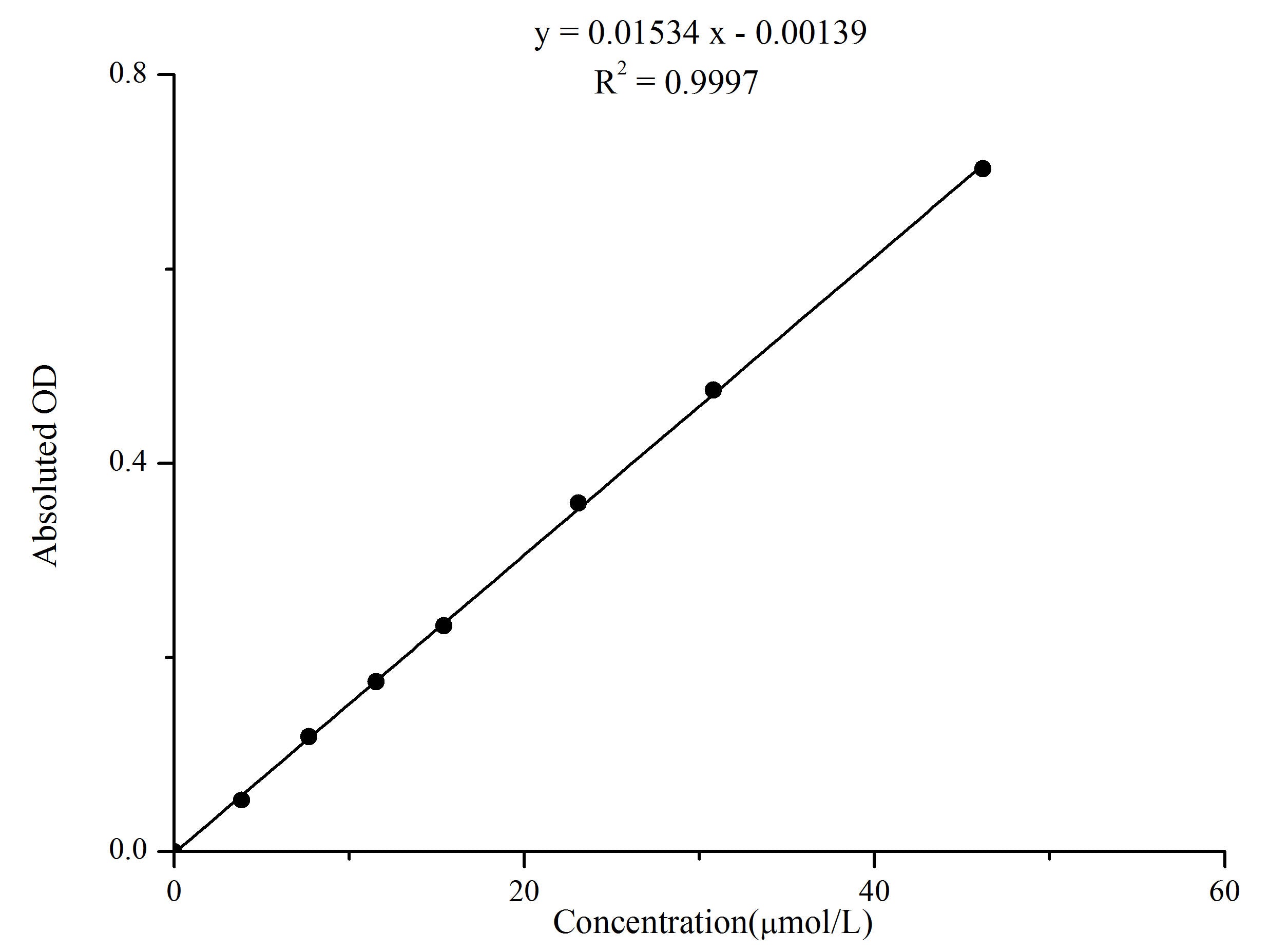 Zinc (Zn) Colorimetric Assay Kit, Cell Assays, Elabscience Biotechnology, MSE Supplies
