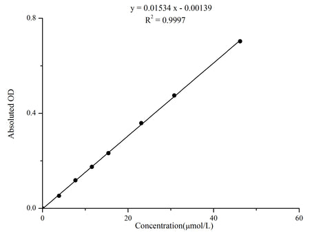 Zinc (Zn) Colorimetric Assay Kit, Cell Assays, Elabscience Biotechnology, MSE Supplies