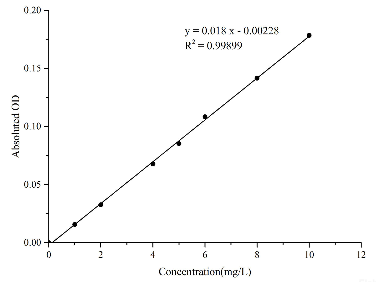 Iron Colorimetric Assay Kit, Cell Assays, Elabscience Biotechnology, MSE Supplies
