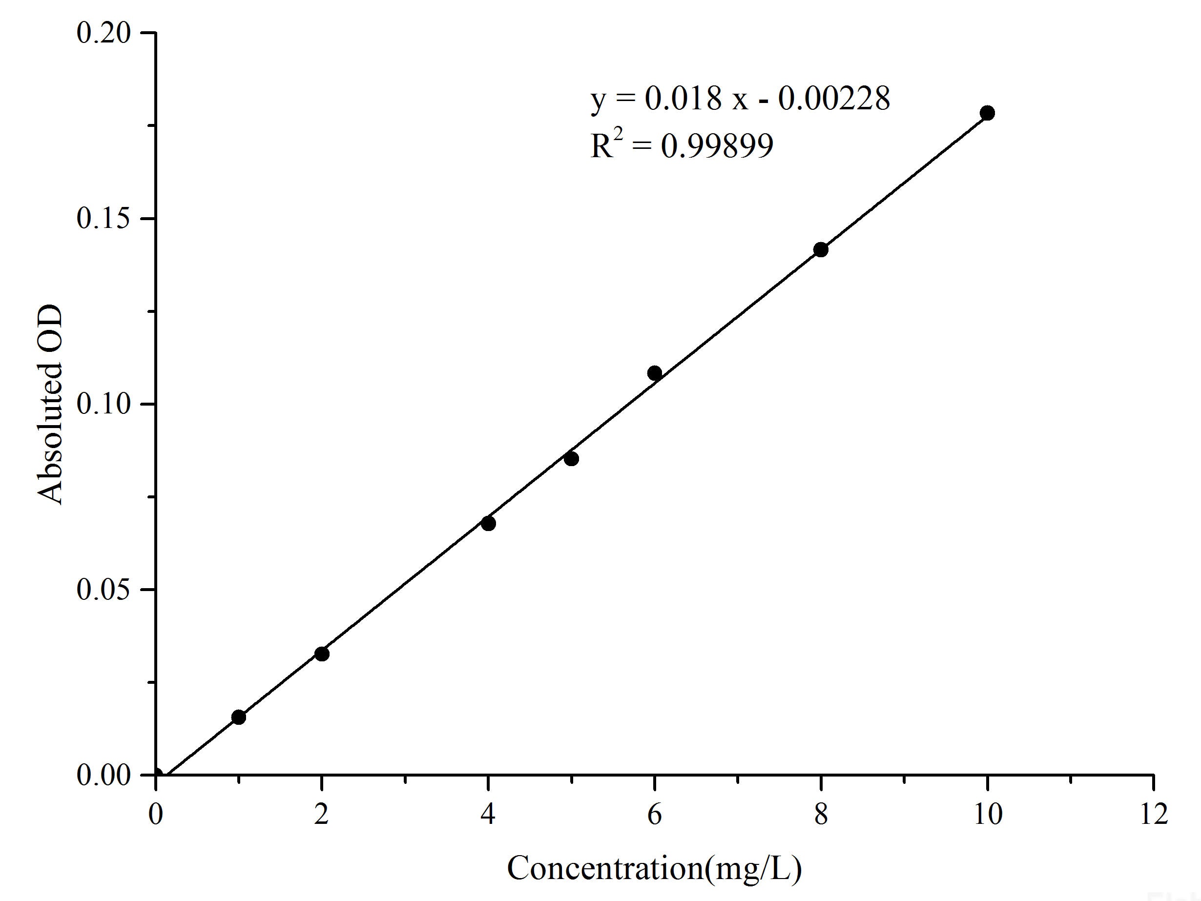 Iron Colorimetric Assay Kit, Cell Assays, Elabscience Biotechnology, MSE Supplies