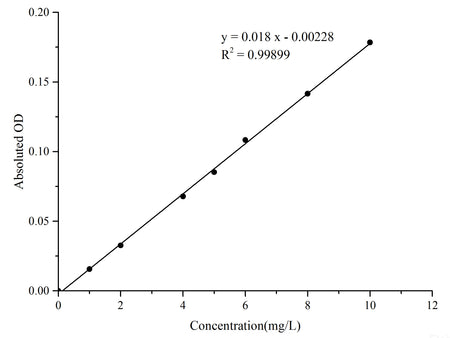 Iron Colorimetric Assay Kit, Cell Assays, Elabscience Biotechnology, MSE Supplies